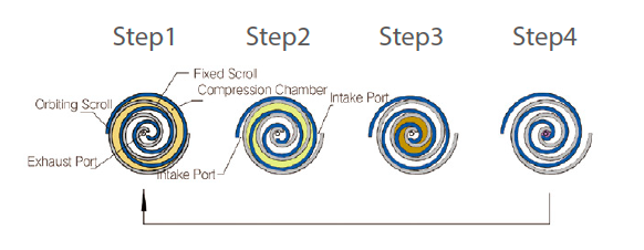 dry scroll vacuum pump diagram